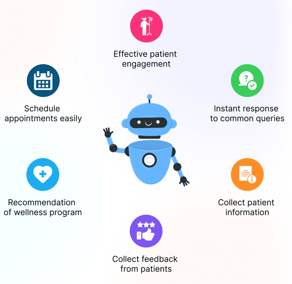 Innovative Ways to Use Chatbots for Patient Engagement by businexperts