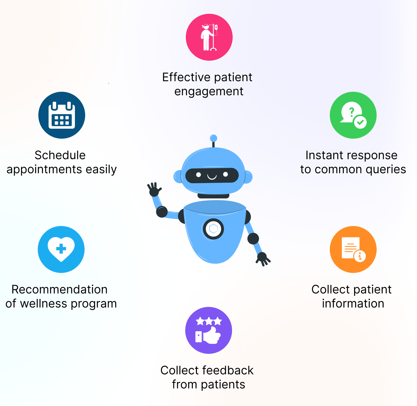 Innovative Ways to Use Chatbots for Patient Engagement