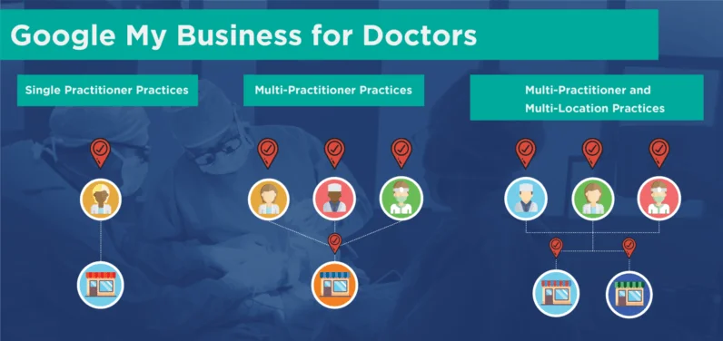 Why Google My Business is important for doctors ?