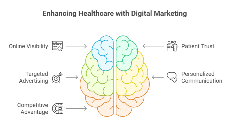 digital marketing agency for hospitals