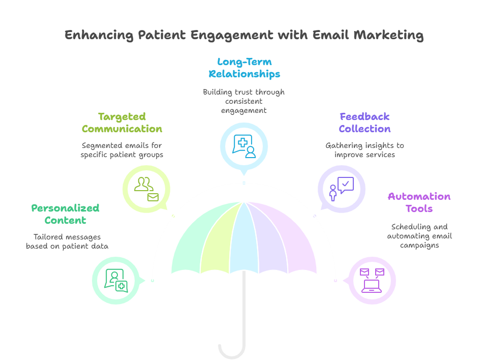 digital marketing agency for hospitals