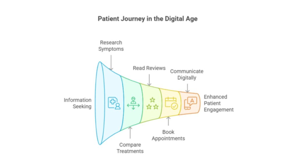 digital marketing agency for hospitals