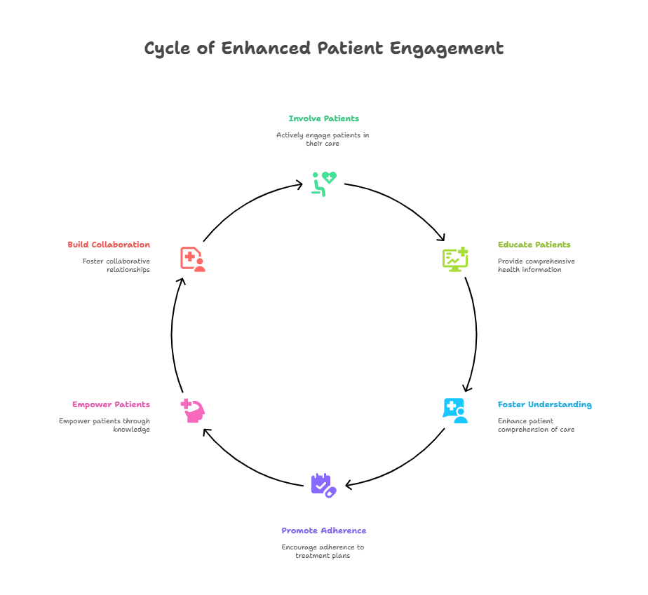 Pharma Digital Marketing Services