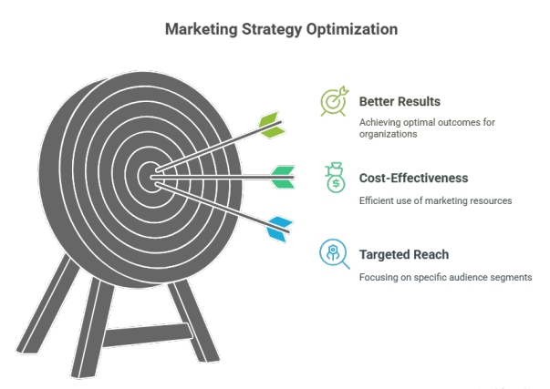Pharma Digital Marketing Services
