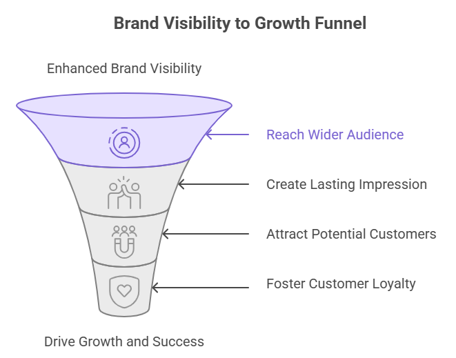 Pharma Digital Marketing Services